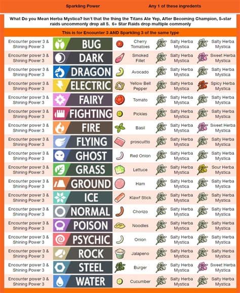 Pokemon Another List