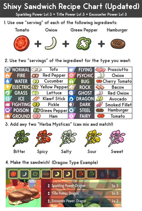 Pokemon List